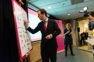 uitkeringsinfo - Aanmelden UWV uitkering