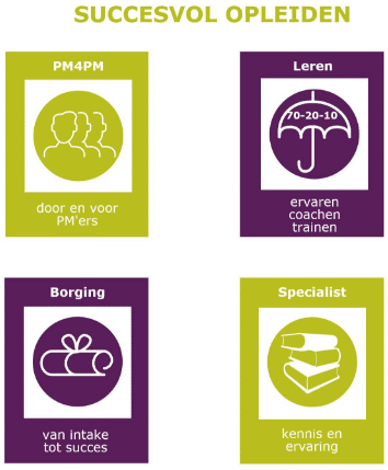 academy.aetsveld - Projectmanagement trainingen